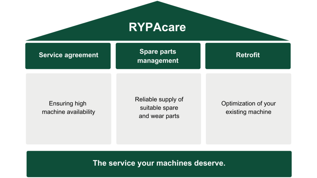 RYPAcare Service solutions from Rychiger Pharmatech AG