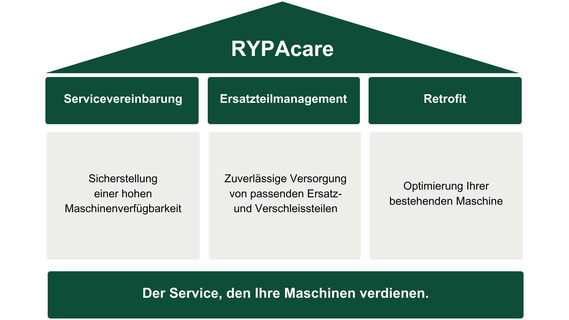 RYPAcare Servicelösung von Rychiger Pharmatech AG